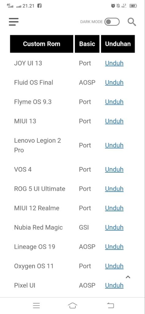 Custom Rom Relame 3 Pro Bukan Abal Abal