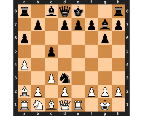Puzzle catur 13 September 2022