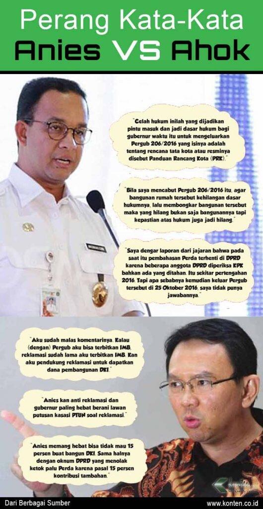 Anies Minta Pj Gubernur DKI Berpegang pada Pergub dan Kepgub