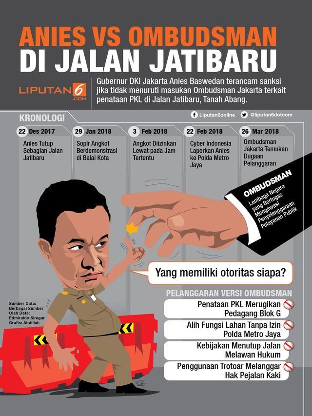 Anies Minta Pj Gubernur DKI Berpegang pada Pergub dan Kepgub