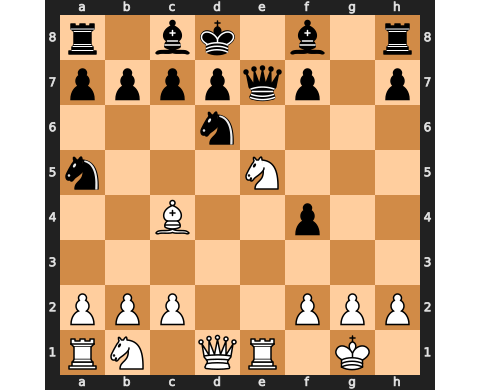Puzzle catur 15 September 2022