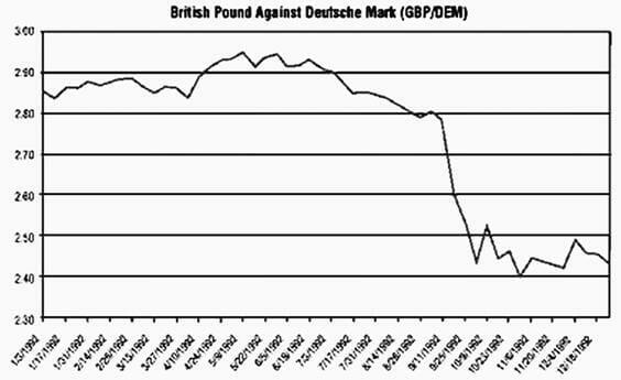 Black Wednesday 1992 : George Soros Ubrak-Abrik John Major dan Bank of England