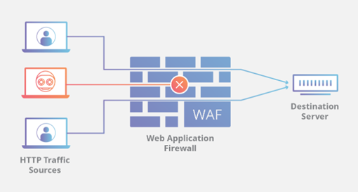 Apa Saja Jenis – Jenis Web Application Firewall?