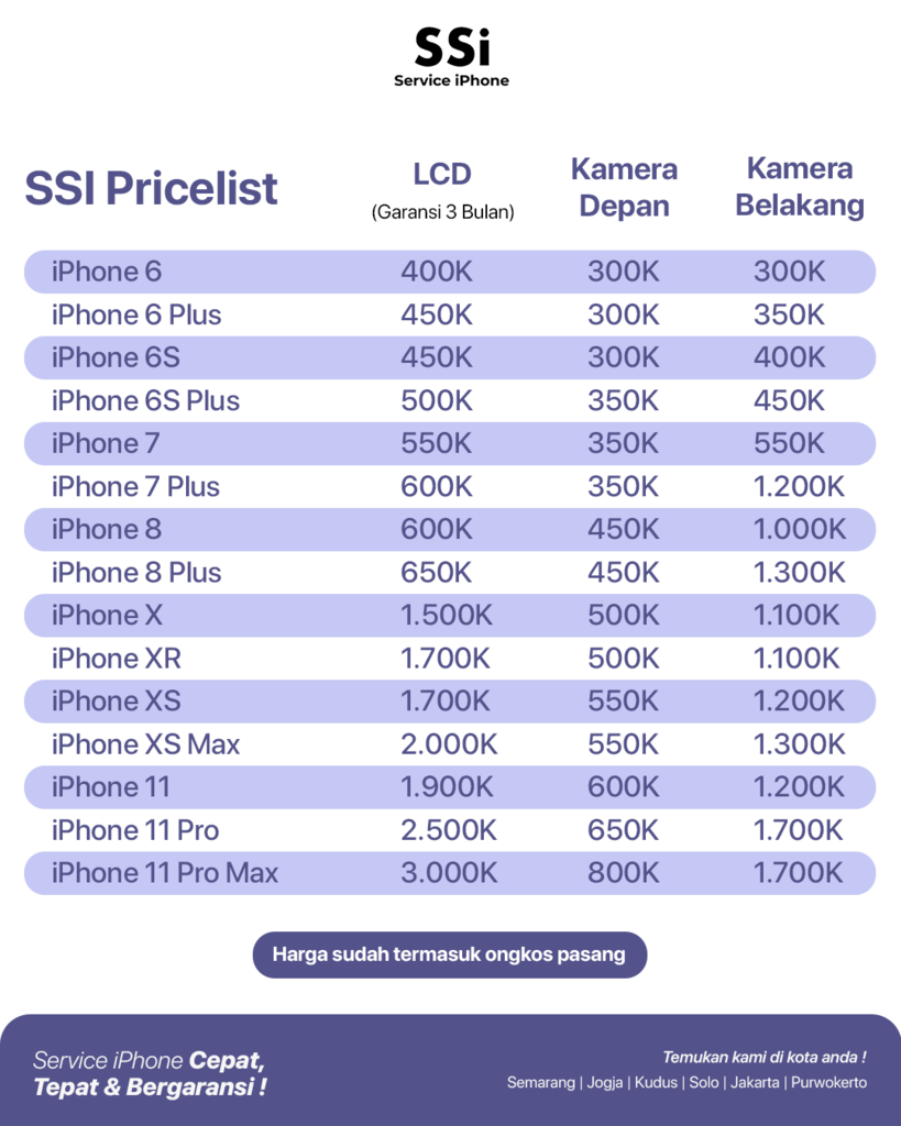 Service iPhone Semarang Rekomendasi! Bisa Ditunggu, Banyak Promo!