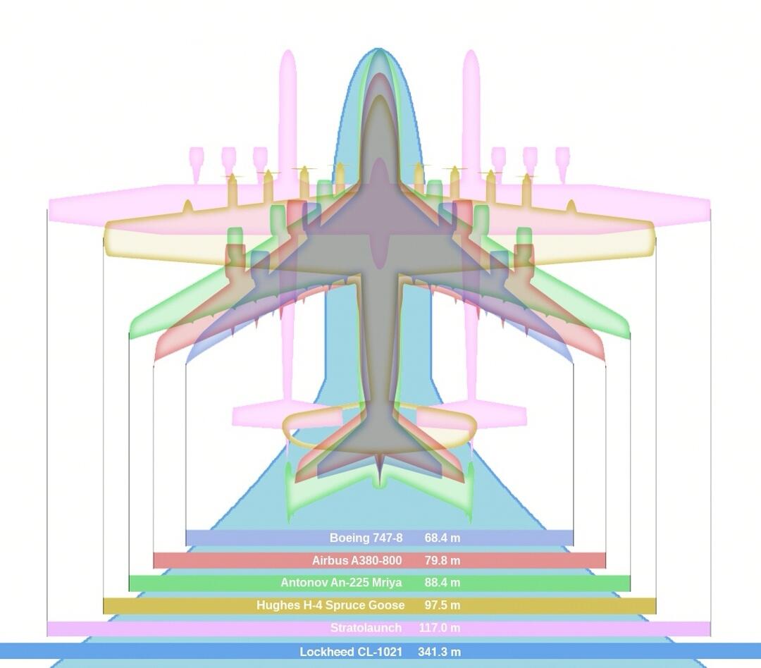 Ini Dia Ukuran Pesawat Terbesar Secara Teoritis yang Dapat Terbang Di Muka Bumi