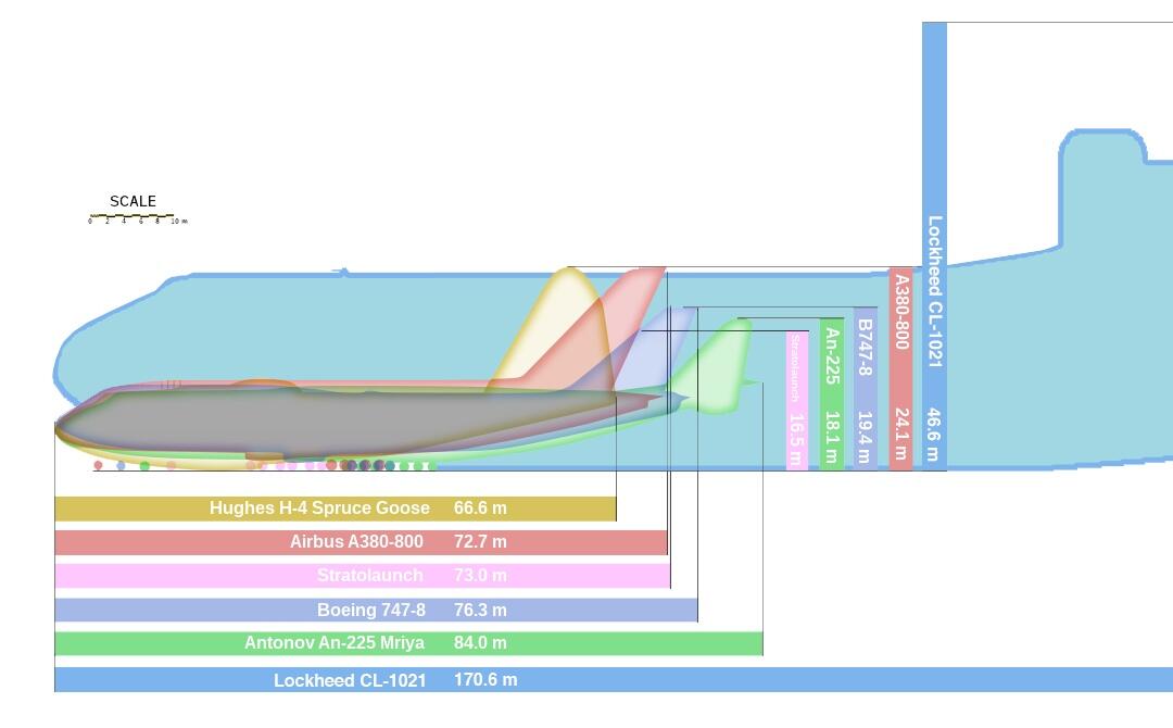 Ini Dia Ukuran Pesawat Terbesar Secara Teoritis yang Dapat Terbang Di Muka Bumi