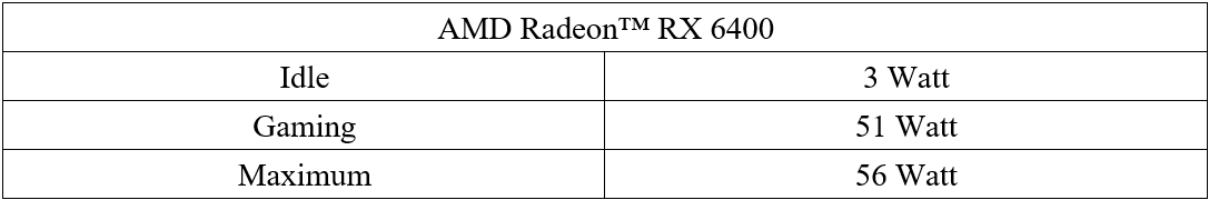 Cari Kartu Grafis Entry-Level Kekinian? AMD Radeon™ RX 6400 Jawabannya!