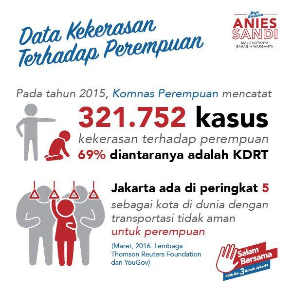 KPAI Meyakini Pemerkosaan terhadap Remaja di Hutan Kota Bukan Peristiwa Tunggal