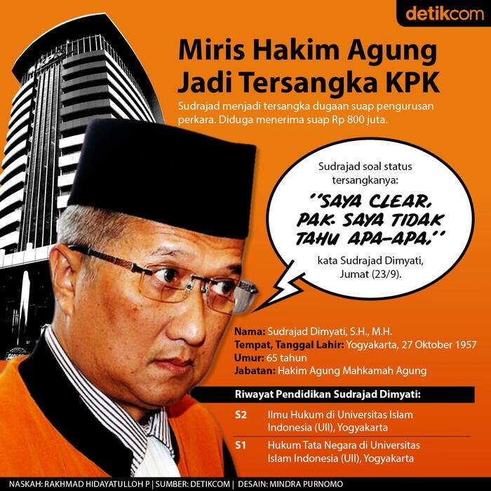 Miris Hakim Agung Jadi Tersangka KPK