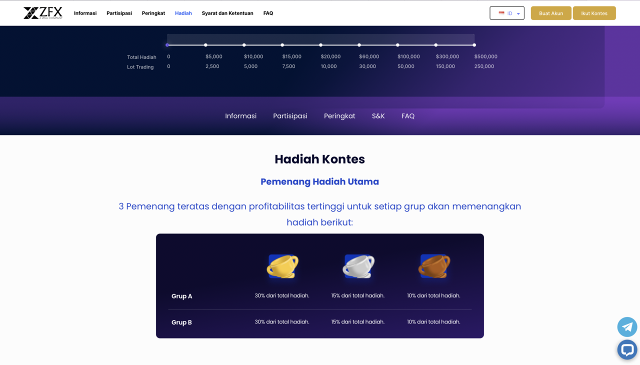 KONTEST TRADING FOREX HADIAH $500.000
