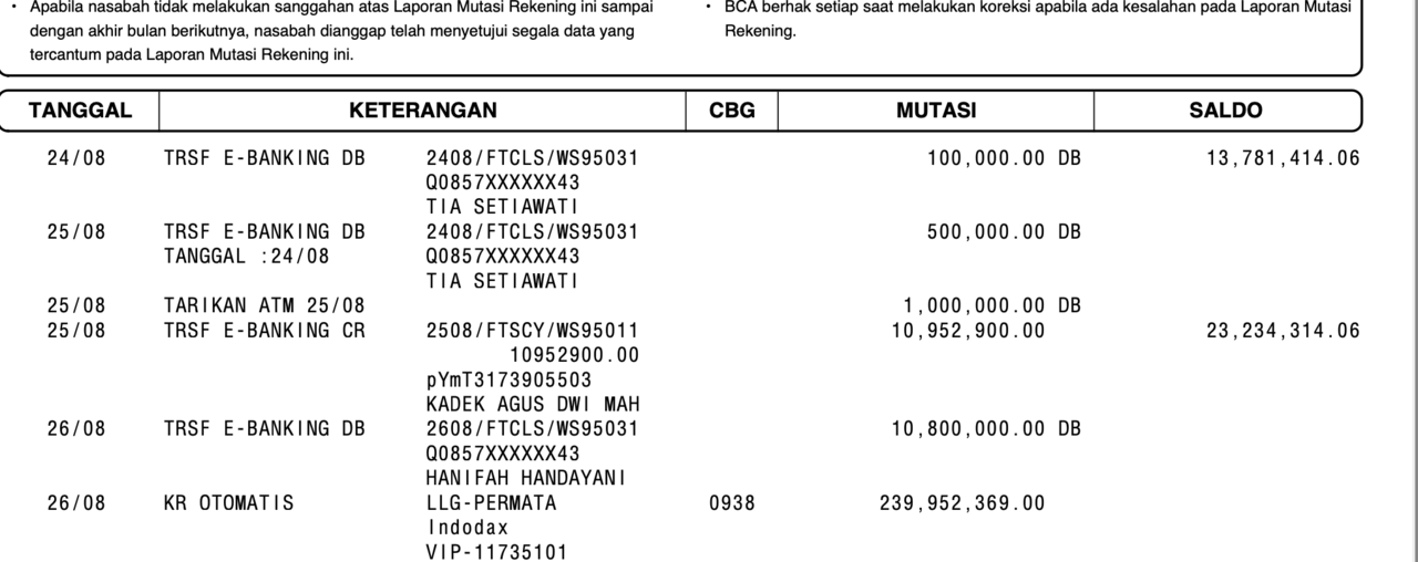 Rahasia Cara Menghasilkan profit trading forex/gold dengan zfx academy