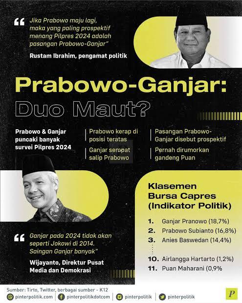 Skenario Gagal Nyapres, Relawan Ganjar Bakal 'Belok' ke Prabowo