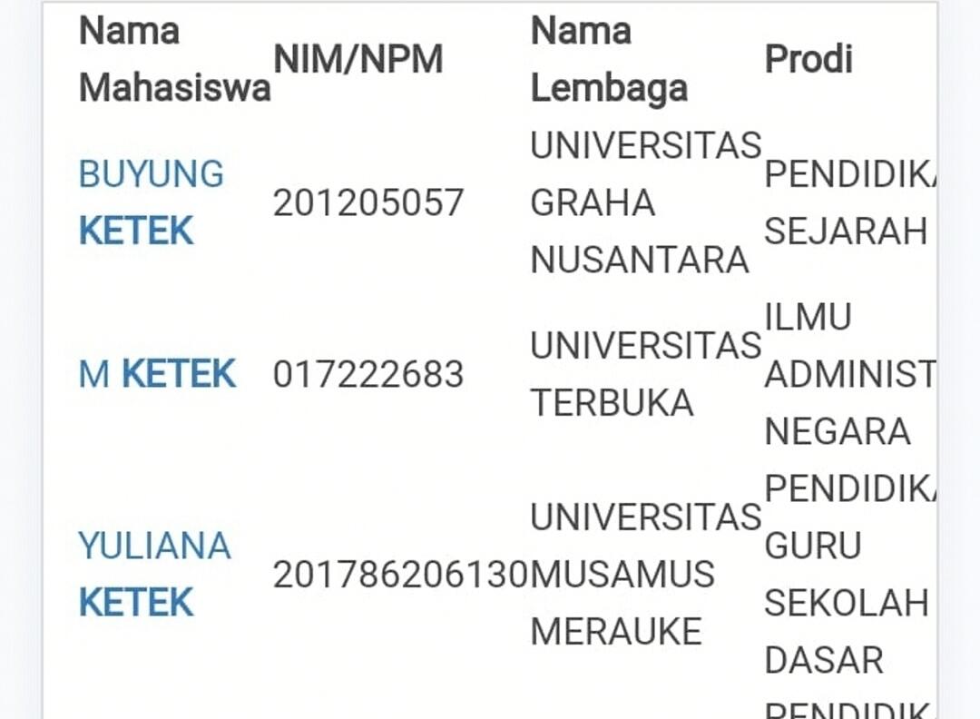 Gokil! 20 Nama Mahasiswa Terkonyol yang Membuatmu Tak Berhenti Geleng-Geleng Kepala 