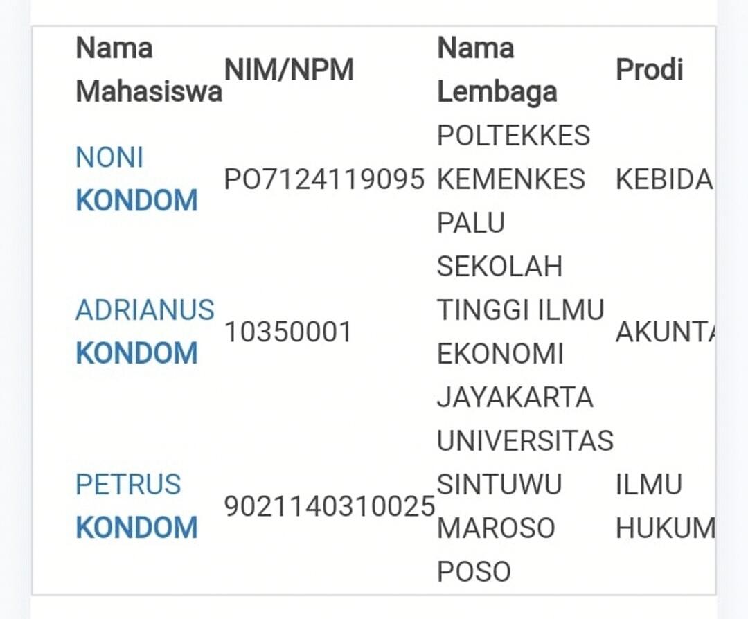 Gokil! 20 Nama Mahasiswa Terkonyol yang Membuatmu Tak Berhenti Geleng-Geleng Kepala 