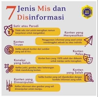 Biar Gak Kepleset, Yuk Sama-Sama Pahami Definisi & Jenis Hoax!