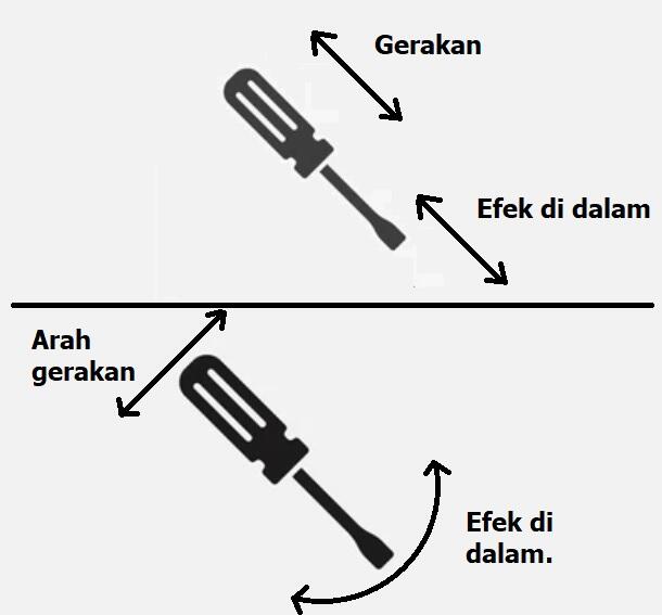 Tiga Tips Memuaskan Isteri Saat Berhubungan Intim, Tips Ketiga Terbukti Ampuh