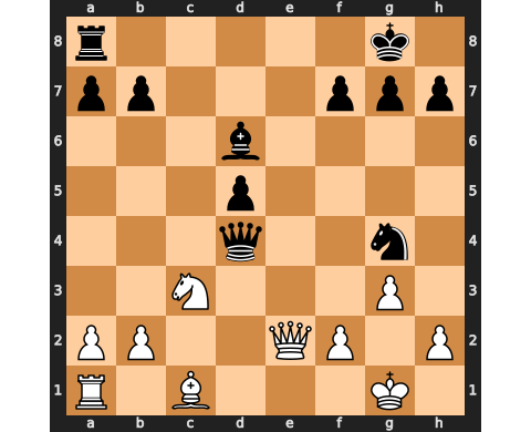 Puzzle catur 02 October 2022
