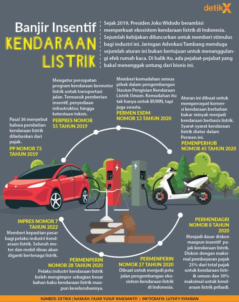Pemain Bisnis Mobil Listrik di Lingkaran Jokowi