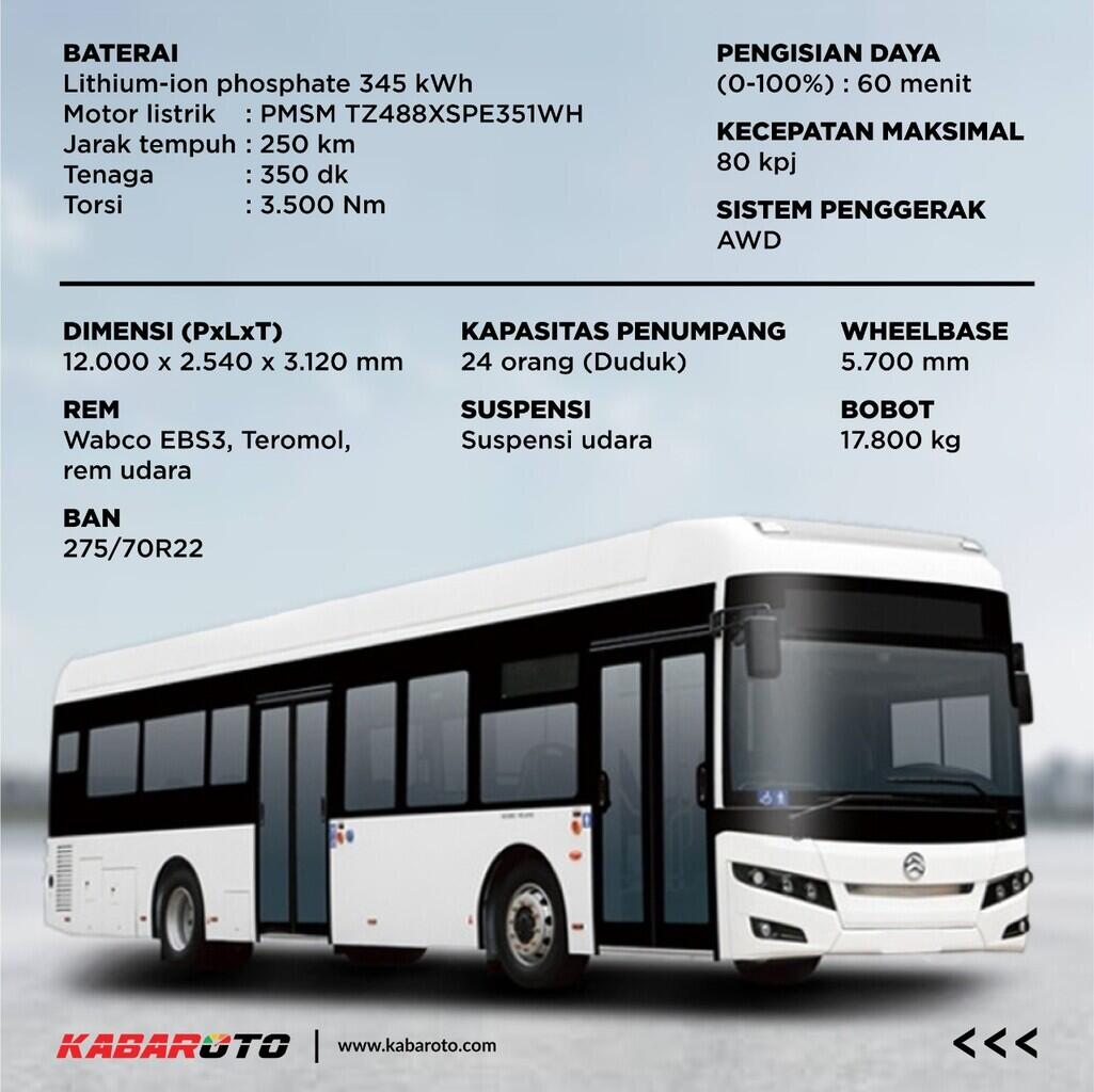 Kenalan Dengan Bus SAG Golden Dragon Bus EV Transjakarta