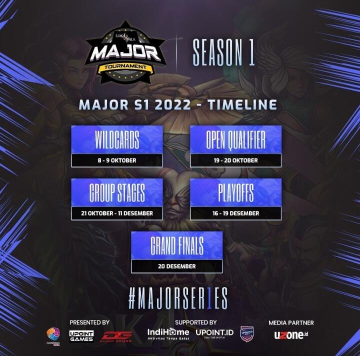 Lokapala info: Major Tournament season 1 dan Fast Tournament ke 35