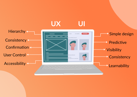 Perbedaan UI Design Dan UX Design | KASKUS