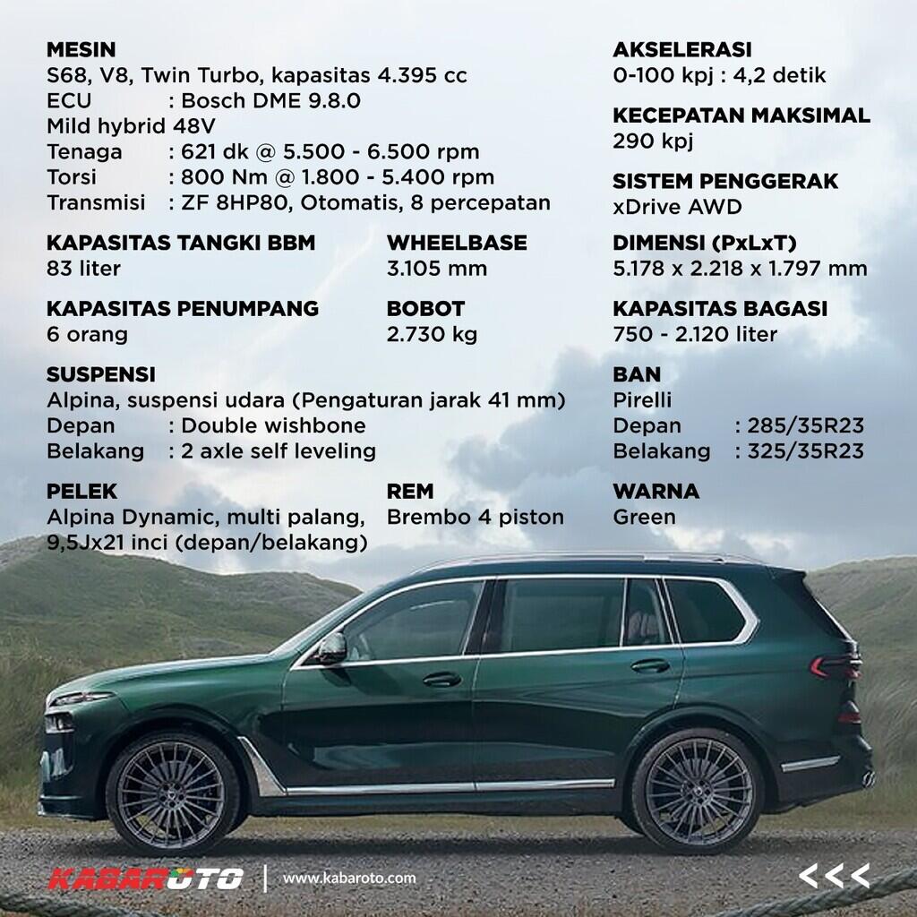 Alpina XB7 Versi Elegan Dan Lebih Sempurna BMW X7