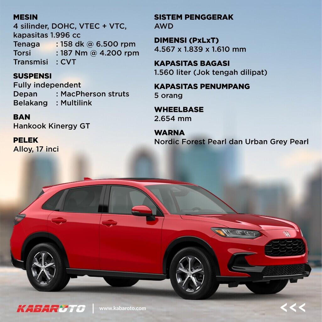 Honda HR-V 2023 Di Amerika Serikat, Mesin Lebih Besar Dan Penggerak AWD