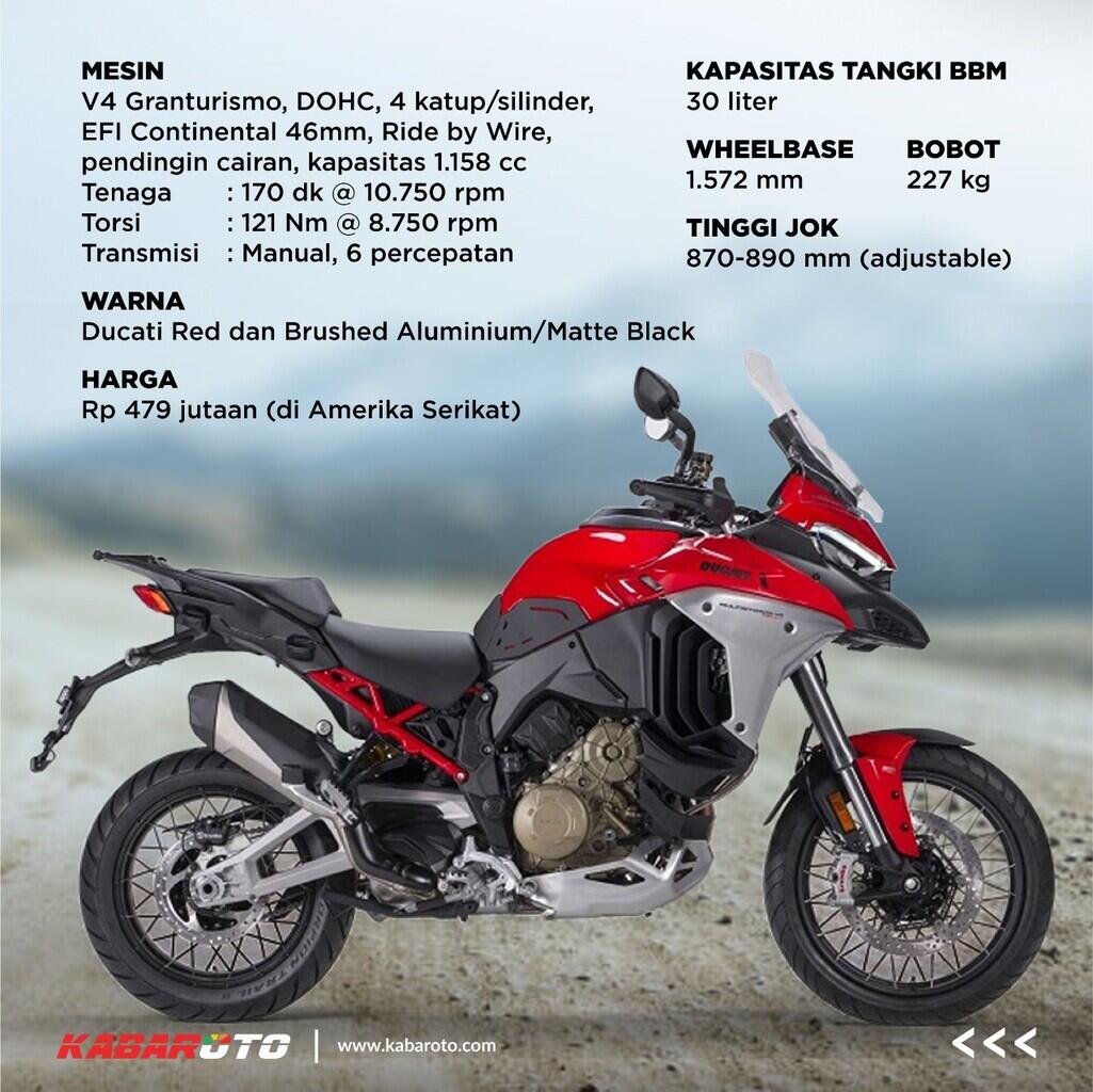 Ducati Multistrada V4 Rally 2023, Siap Menjelajah Lebih Jauh