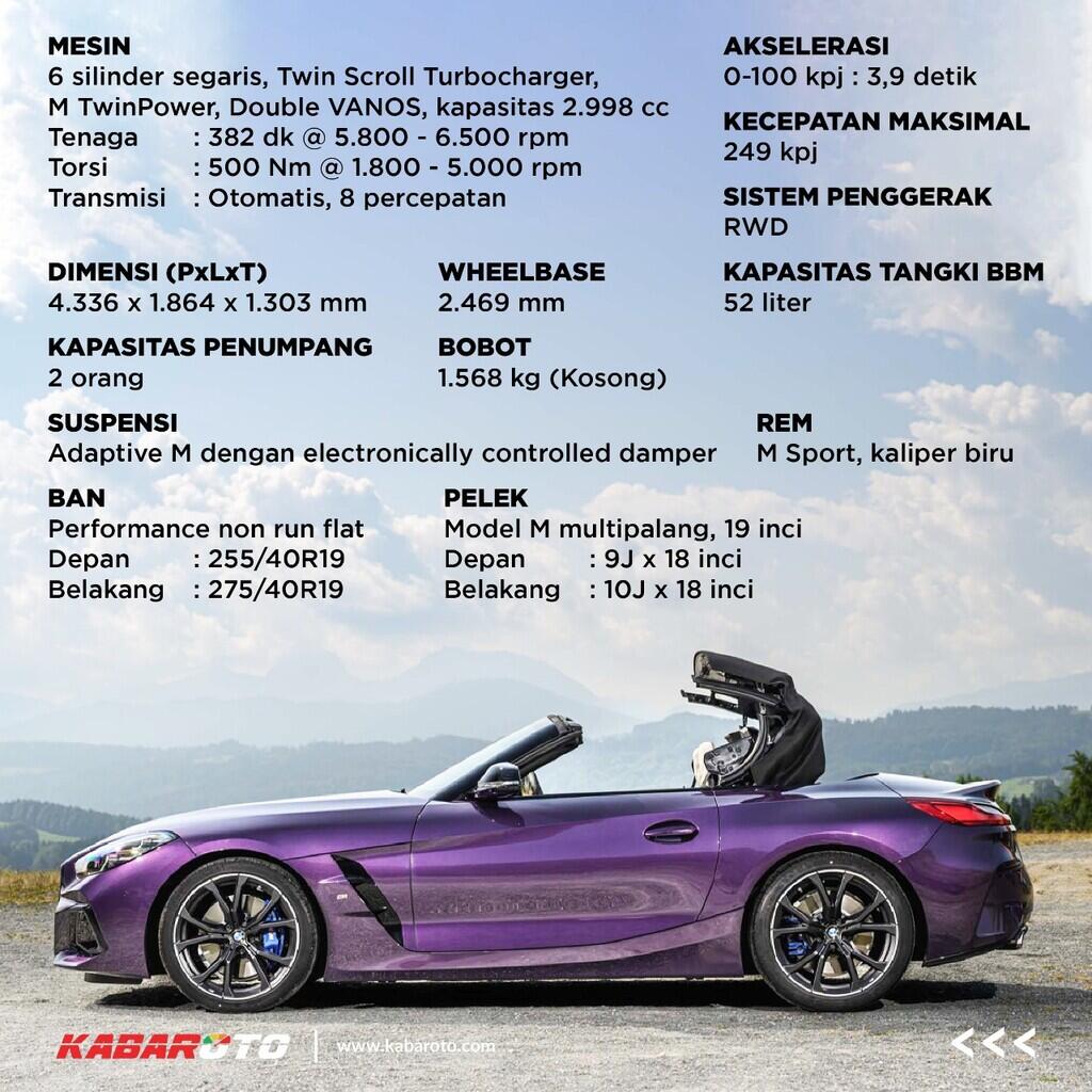 BMW Z4 2023 Hadir Dengan Tampilan Baru