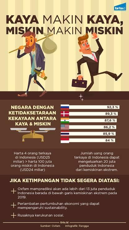 Yang Kaya Makin Kaya! Yang Miskin Akan Selalu Miskin? Apa Benar Itu Adalah Takdir?