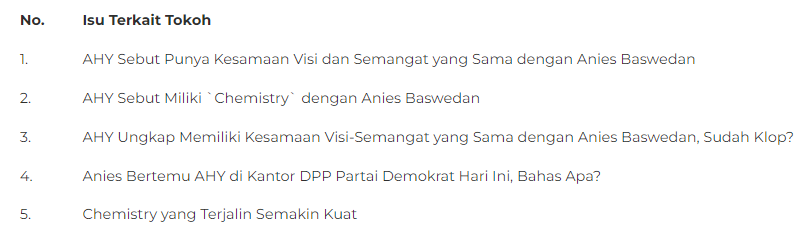  AHY Sebut Era SBY Lebih Baik Dibanding Jokowi, PDIP Sebut Ini