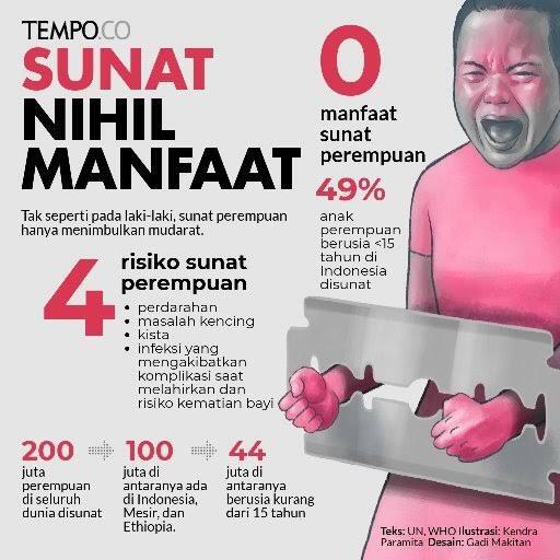 Sunat Bagi Perempuan! Apanya Yang Dipotong?