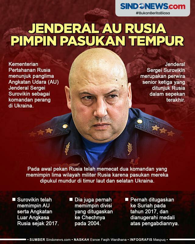SERGEY SUROVIKIN,SANG JENDERAL PEPERANGAN RUSIA