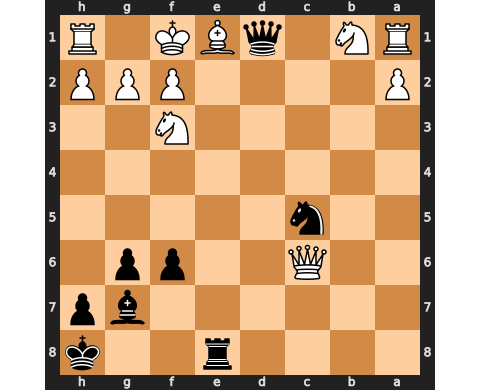 Puzzle catur 14 October 2022
