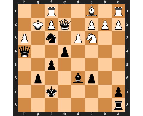 Puzzle catur 17 October 2022