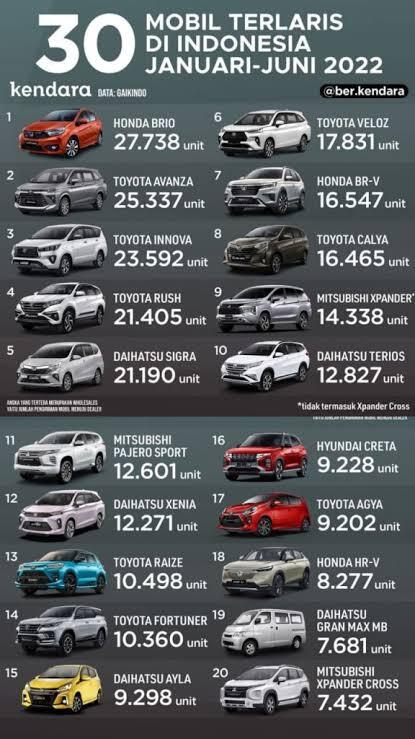 Siasat Toyota yg Ingin Mempertahankan Pasarnya, Tapi Bagian Ini Harus Diperhatikan!