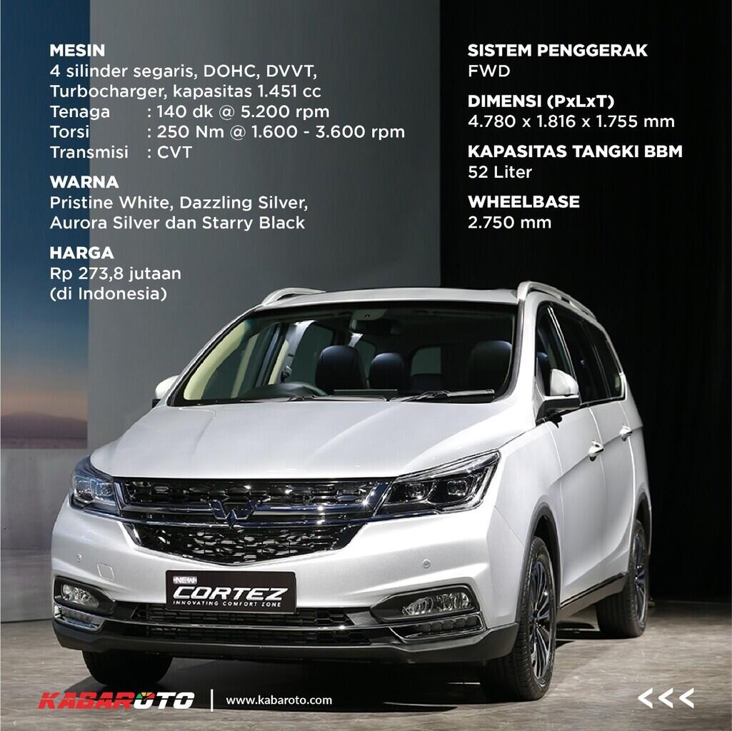 MPV Keluarga Wuling New Cortez Siap Beraktivitas Harian