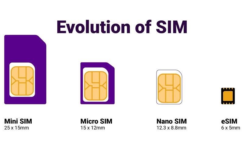 eSIM Ramai di Perbincangkan Setelah iPhone 14 Keluar, Apa Itu?