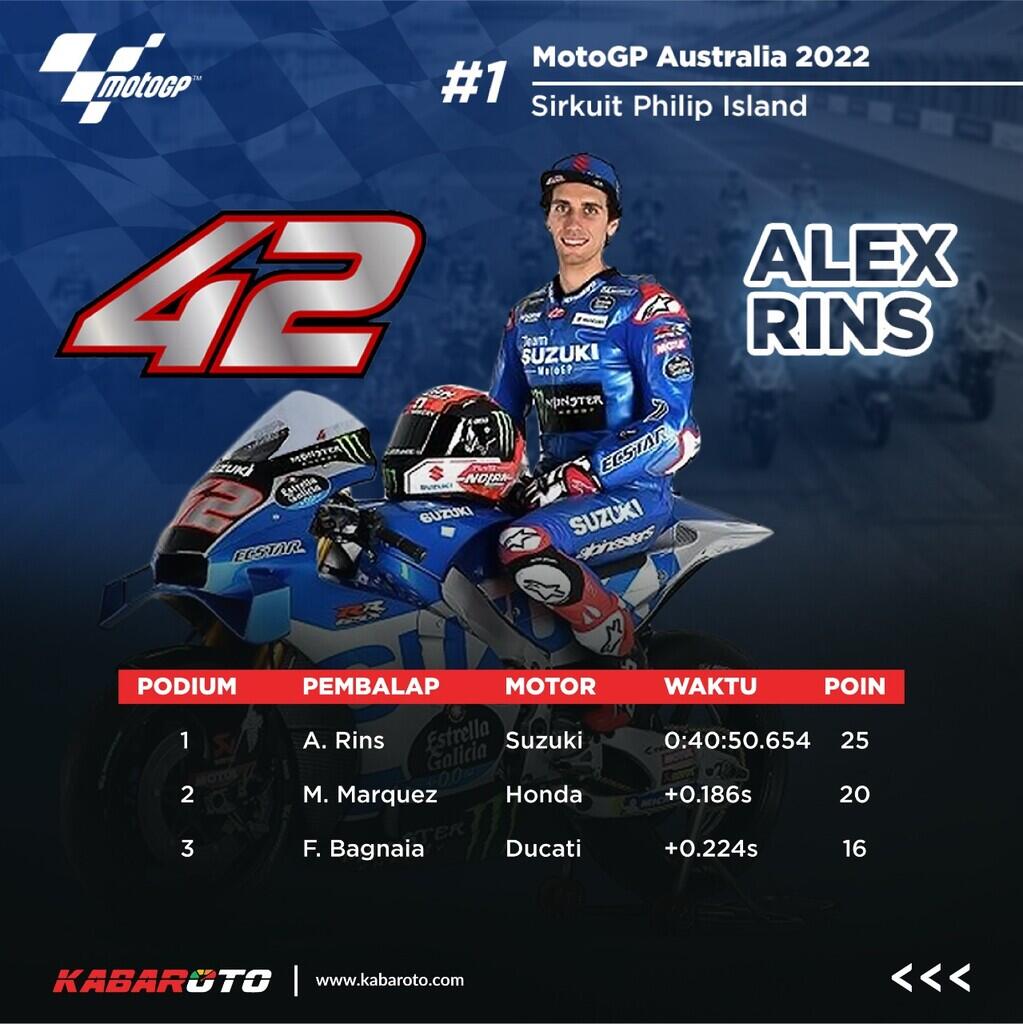 Enea Bastianini Bahagia Di MotoGP Australia, Ducati Desmosedici GP21-nya Kencang