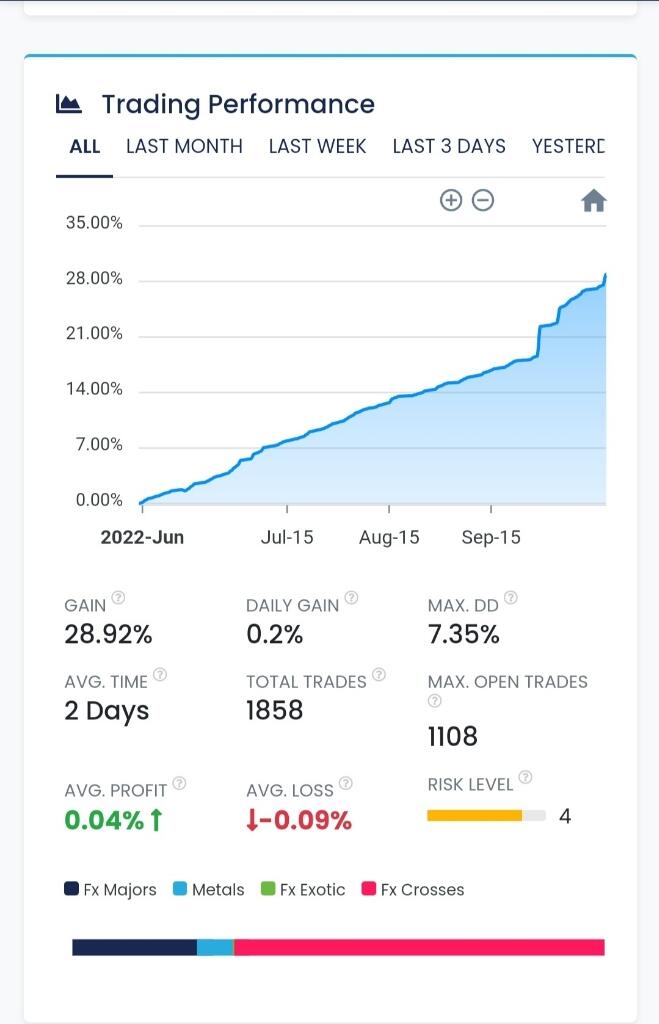 Penawaran Jasa Copy Trade Full EA
