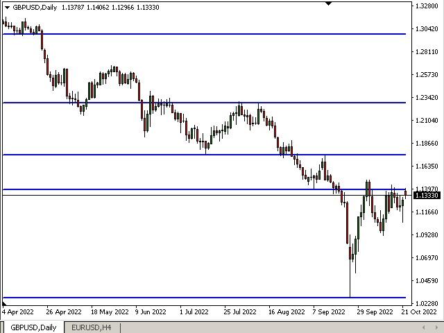 ASRS, Indikator Support Resistance yang Simpel dan paling Akurat untuk MT4