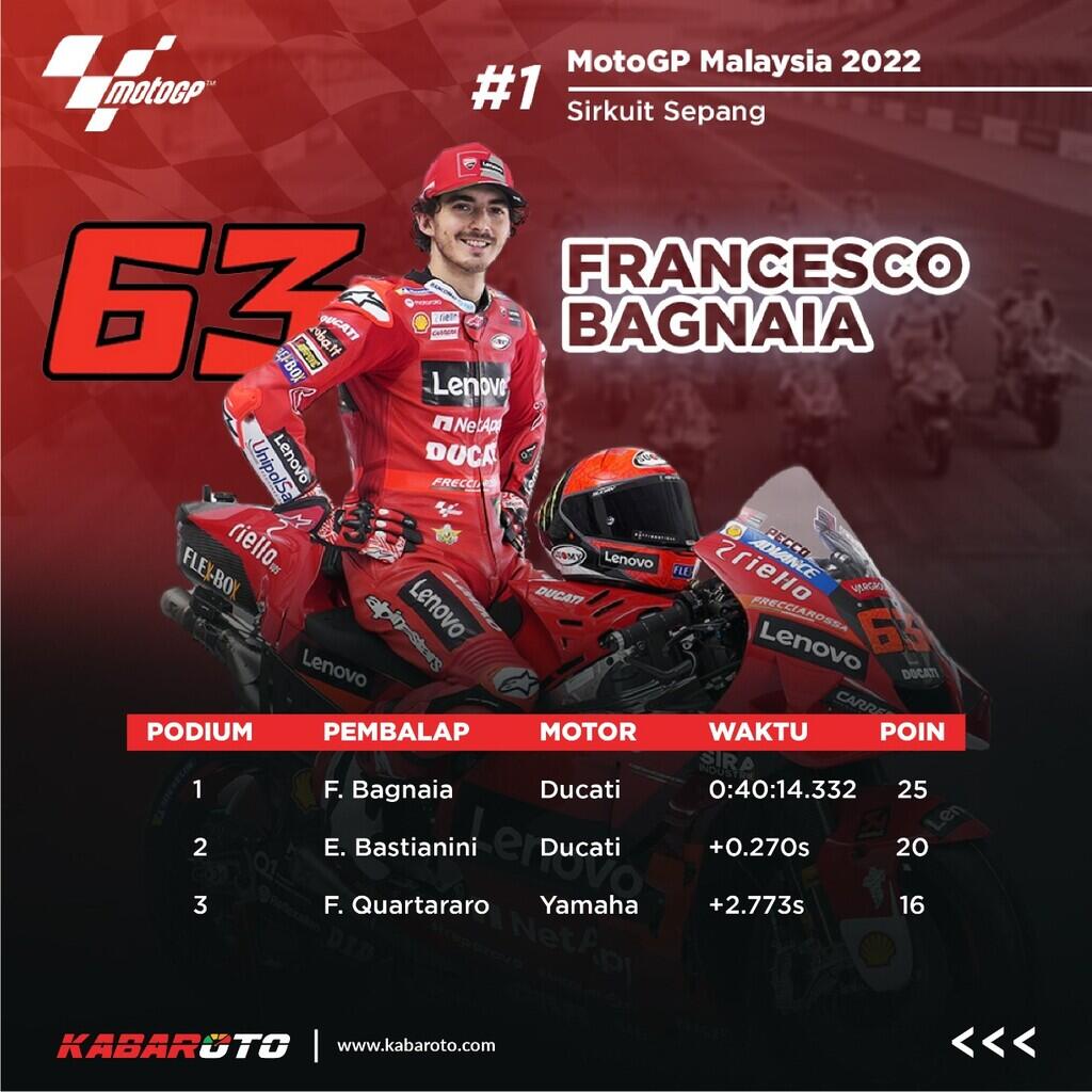Tidak Dapat Kursi MotoGP 2023, Darryn Binder Turun Ke Moto2