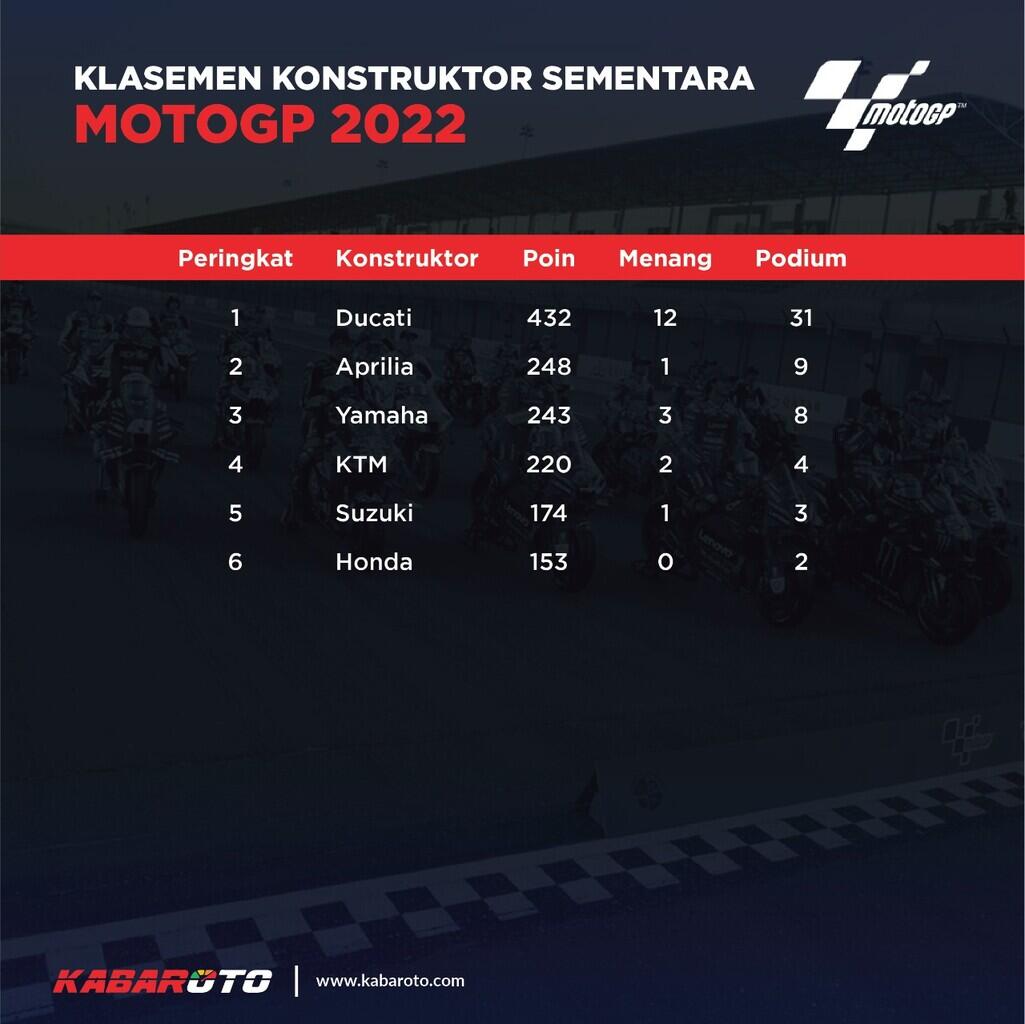 Tidak Dapat Kursi MotoGP 2023, Darryn Binder Turun Ke Moto2