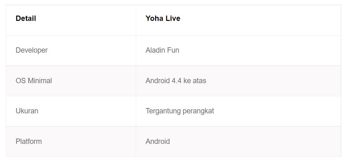 Link Download Aplikasi Yoha Live Terbaru Versi Android dan iOS