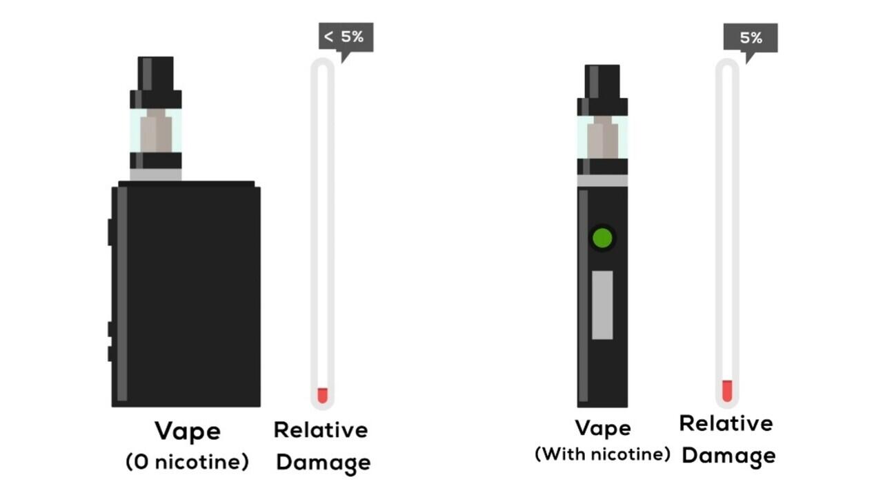 Merokok vs Vaping vs IQOS, Manakah Yang Paling Berbahaya Bagi Kesehatan? 