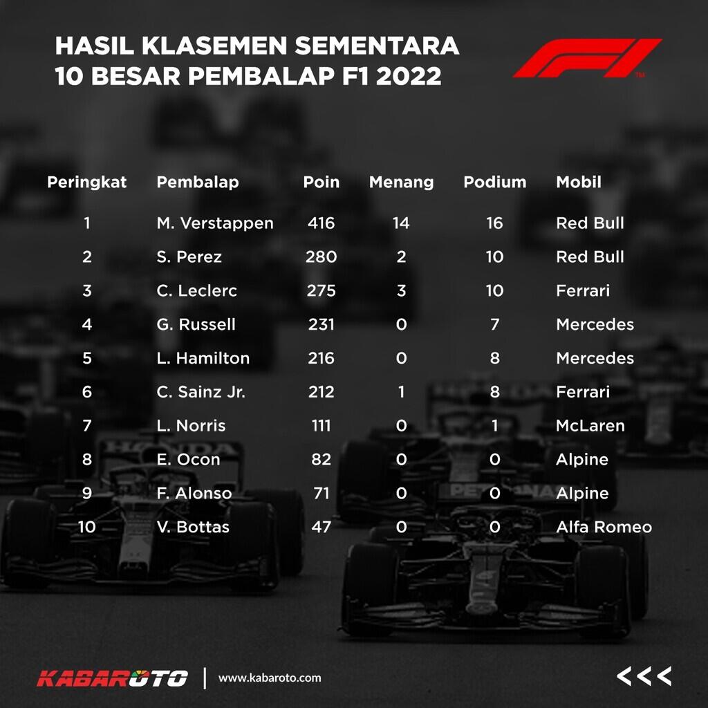 Yamaha Ungkap Kelemahan Di MotoGP 2022