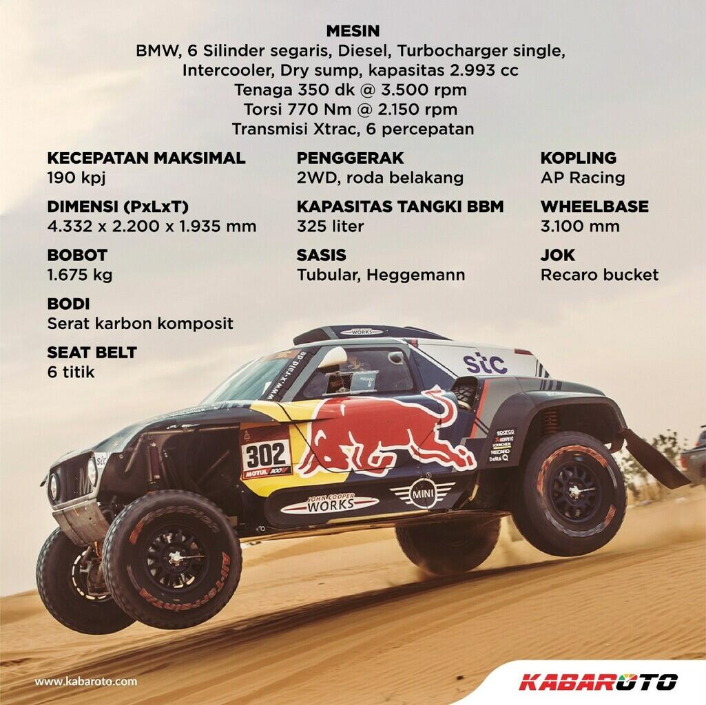 MINI JCW Edisi Spesial Hanya 740 Unit