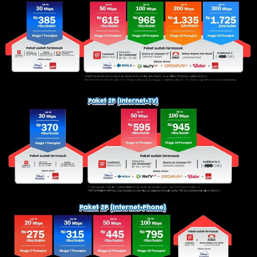 PROMO PEMASANGAN BARU INDIHOME