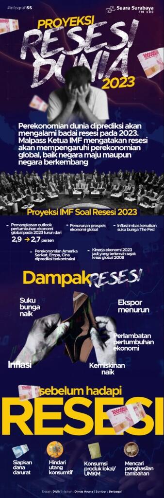2023 Menurut Bossman Mardigu, Apakah Indonesia Akan Resesi?