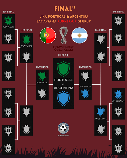 Duel Antar “GOAT” Rebut Piala Dunia 2022, Panggung Akbar Sepak Bola Terakhir